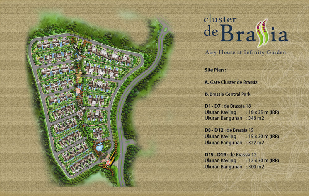 Siteplan Cluster Brassia De Park